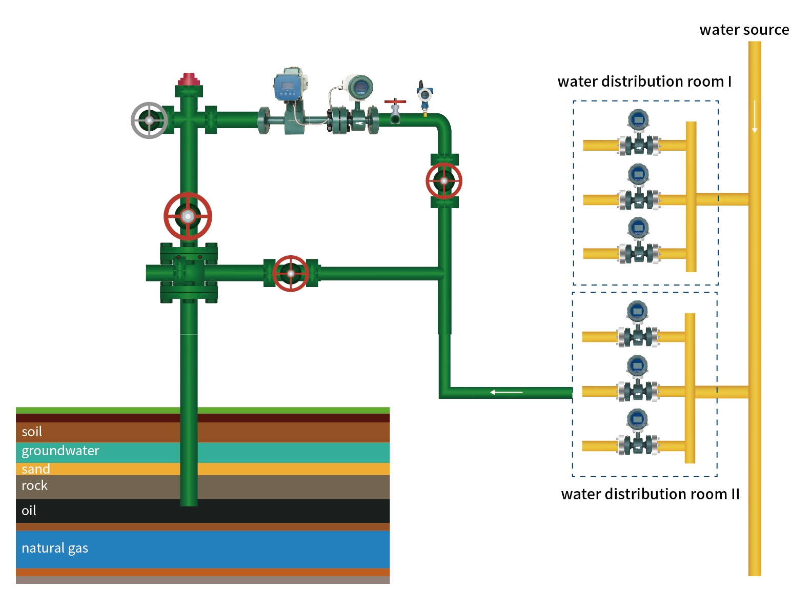 Monitoreo de Inyección de Agua en Yacimientos Petrolíferos